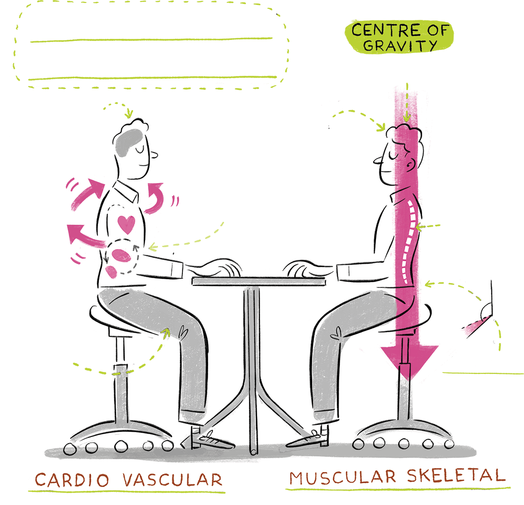 ergonmics posture